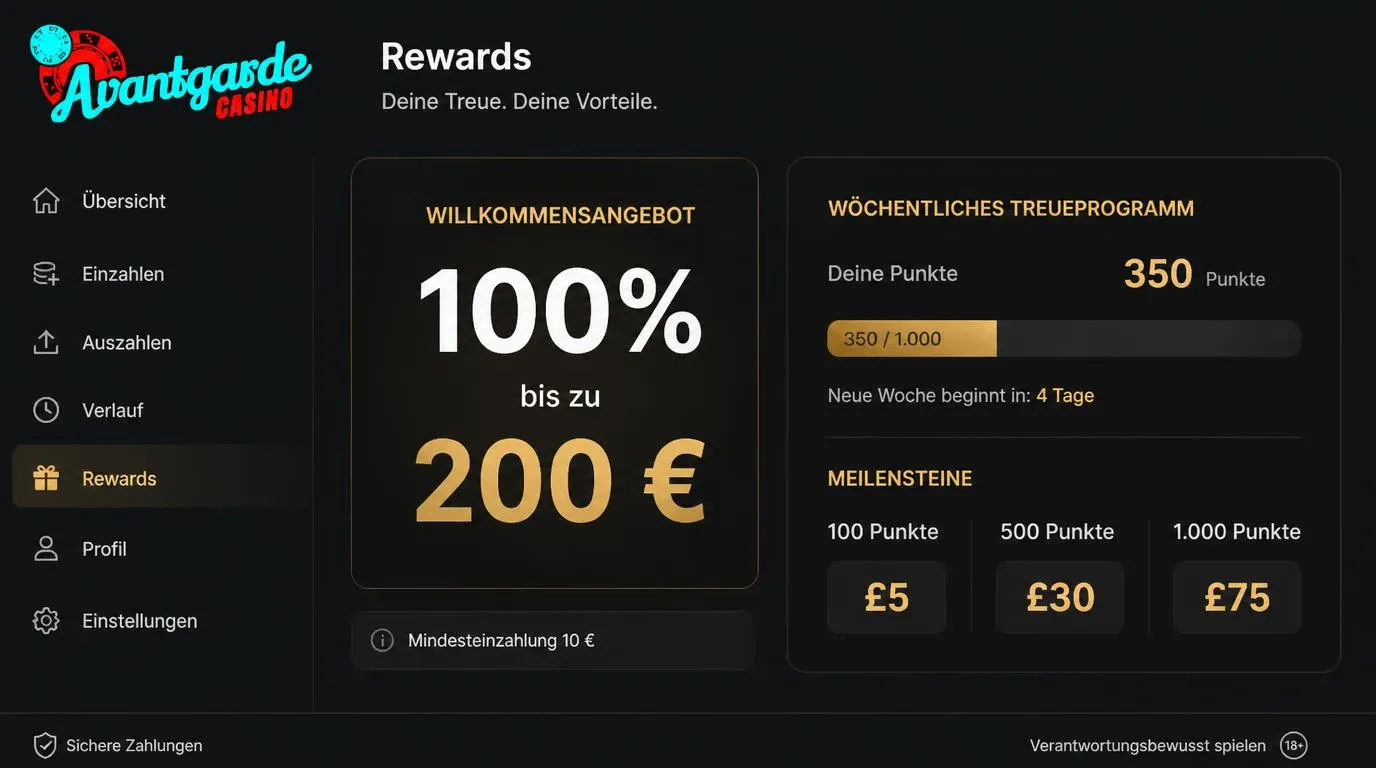 Übersicht mit Willkommensbonus in Euro und wöchentlichen Treueprämien in Pfund